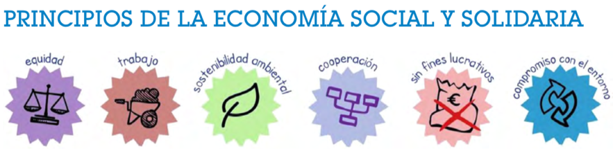 La economía social y solidaria en el contexto educativo. Guía para el ...